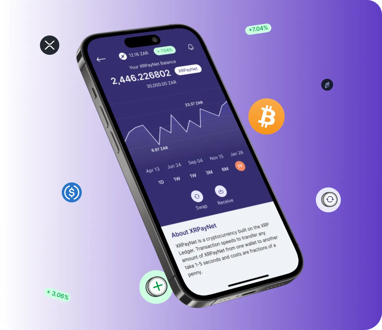 Immediate Evex Pro - O que é o Immediate Evex Pro?